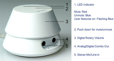 Different controls and inputs/outputs on the Xonar U1.