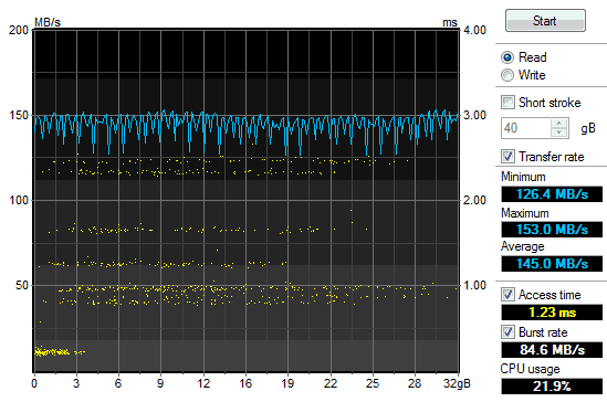 Corsair Flash Voyager GT 3.0 (64GB)