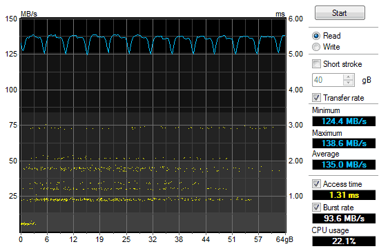 Corsair Flash Voyager GT 3.0 (32GB)