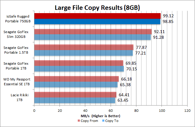 iosafe-rugged-portable-large-copy