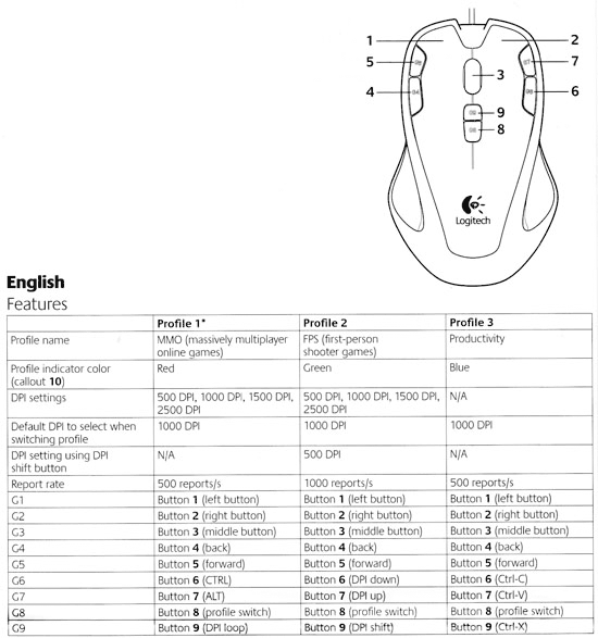 Logitech G300 Mouse Review