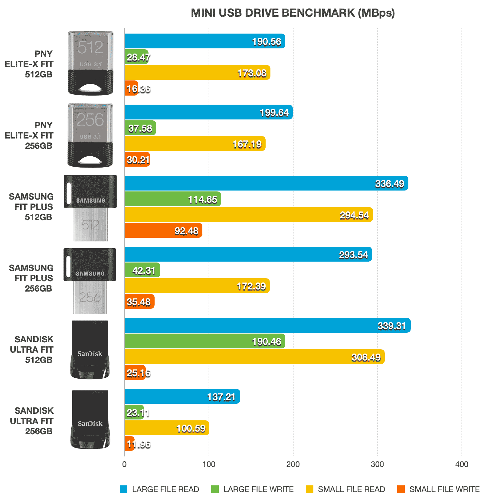 Best Mini USB Drives: Samsung FIT Plus & Lexar JumpDrive S47